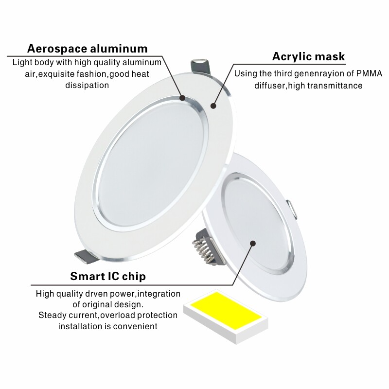 Giao hàng nhanh⚡Đèn LED âm trần 220V Đèn LED âm trần mỏng đèn dạng Tấm Đèn trần hình tròn 5W 9W 12W lõm đèn âm trần đèn LED tròn đèn dạng tấm 15W 18W Spotlight chiếu sáng trong nhà