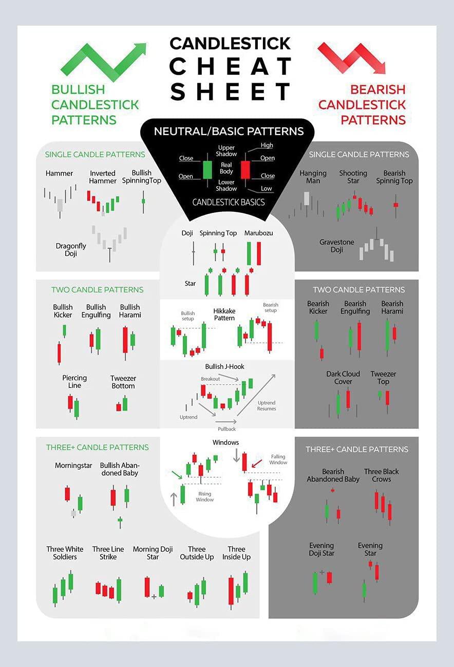 Crypto Candlestick Cheat Sheet