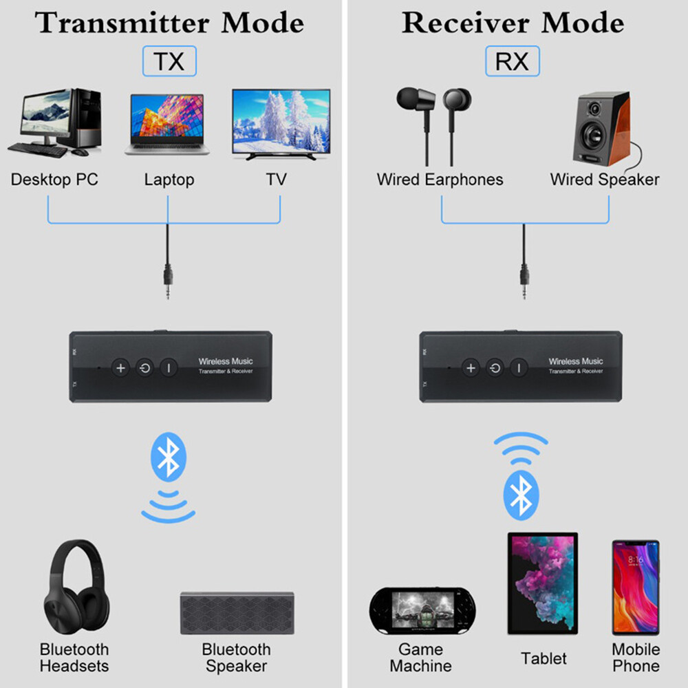 KEBETEME Bộ Thu Phát Bluetooth 5.0 2 Trong 1 Nút Điều Khiển Bộ Chuyển Đổi Không Dây Âm Thanh AUX Mini 3.5Mm Cho Máy Vi Tính Xe Hơi