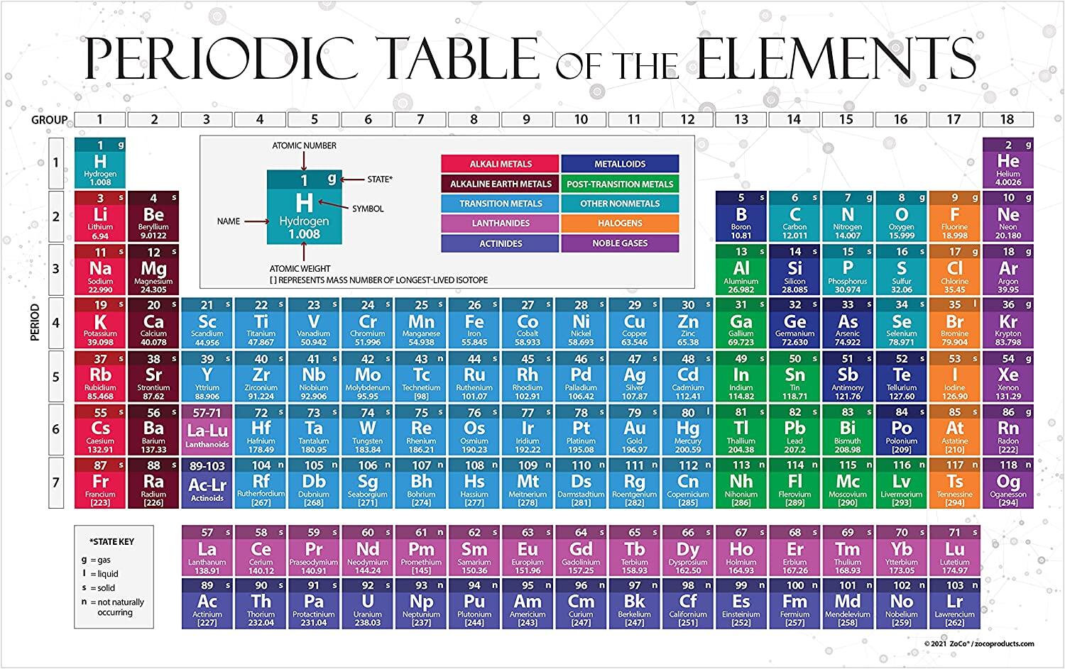 Periodic Table of the Elements Poster Science Classroom Decor – Kids ...