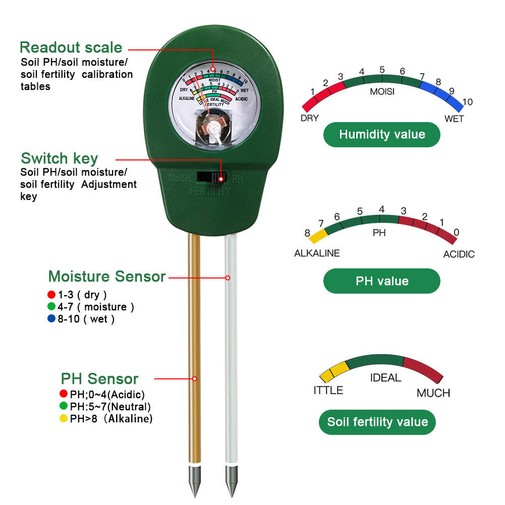RCYAGO Máy Đo Phân Bón Đất 3 Trong 1 Máy Đo Độ PH Đất Máy Đo Độ PH Của Đất Máy Đo Độ PH Của Đất Cho Cây Trồng Hoa Trong Vườn