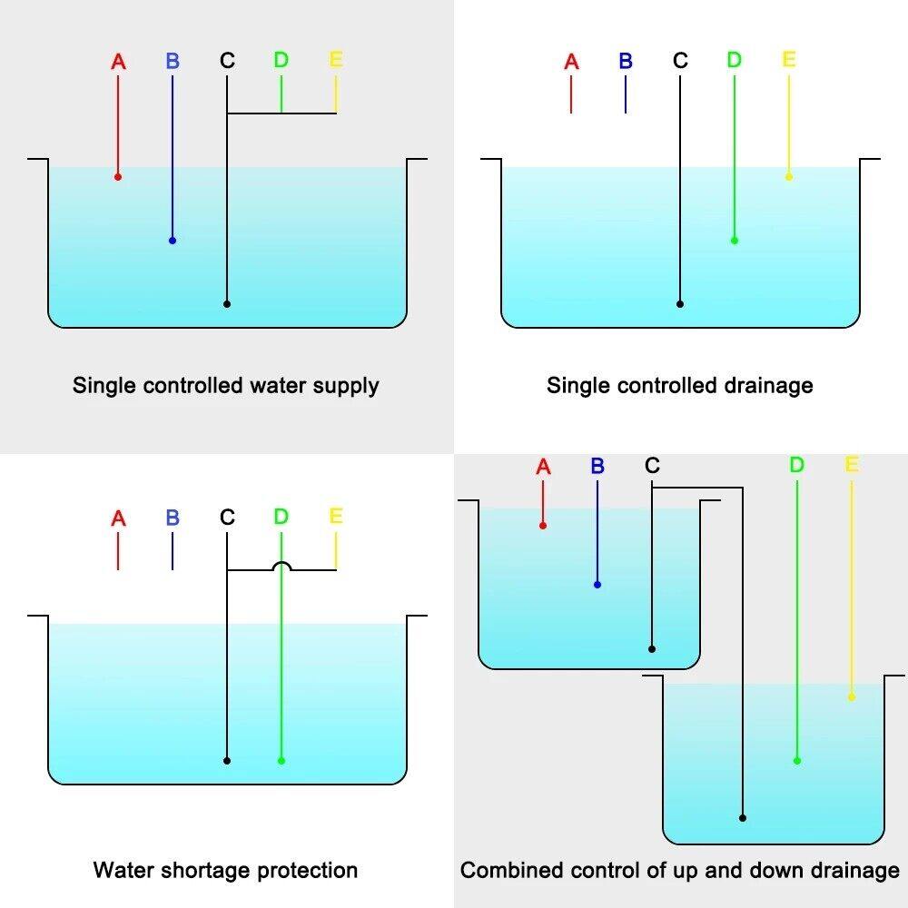 DF-96DK Automatic Water Level Controller Switch 20A 220V Water tank Liquid Level Detection Sensor Water Pump Controller