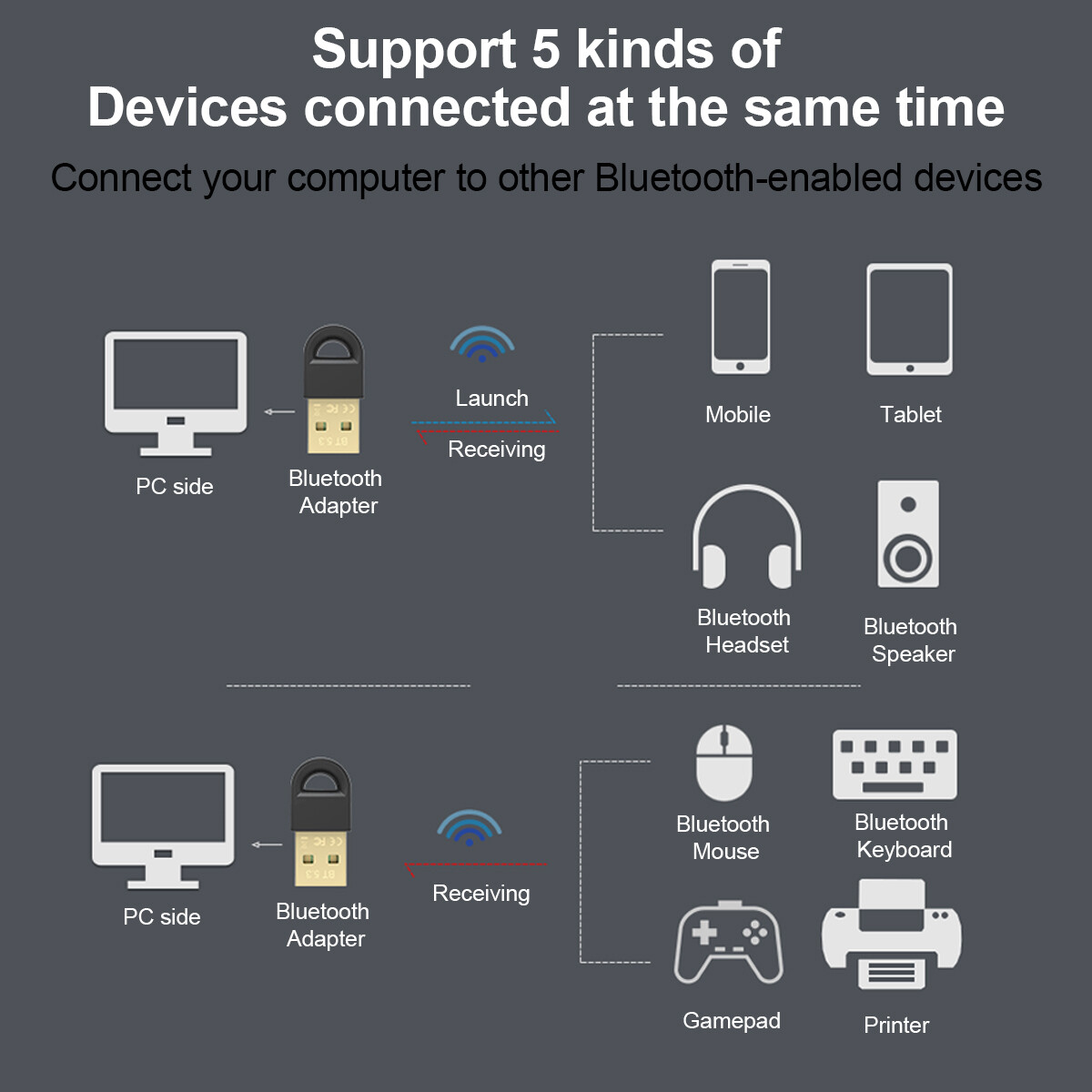 FONKEN Bộ Chuyển Đổi Bluetooth 5.3 Cho Máy Tính USB Bluetooth 5.3 Bộ Thu Dongle Cho Loa Chuột Bàn Phím Bộ Phát Nhạc Âm Thanh