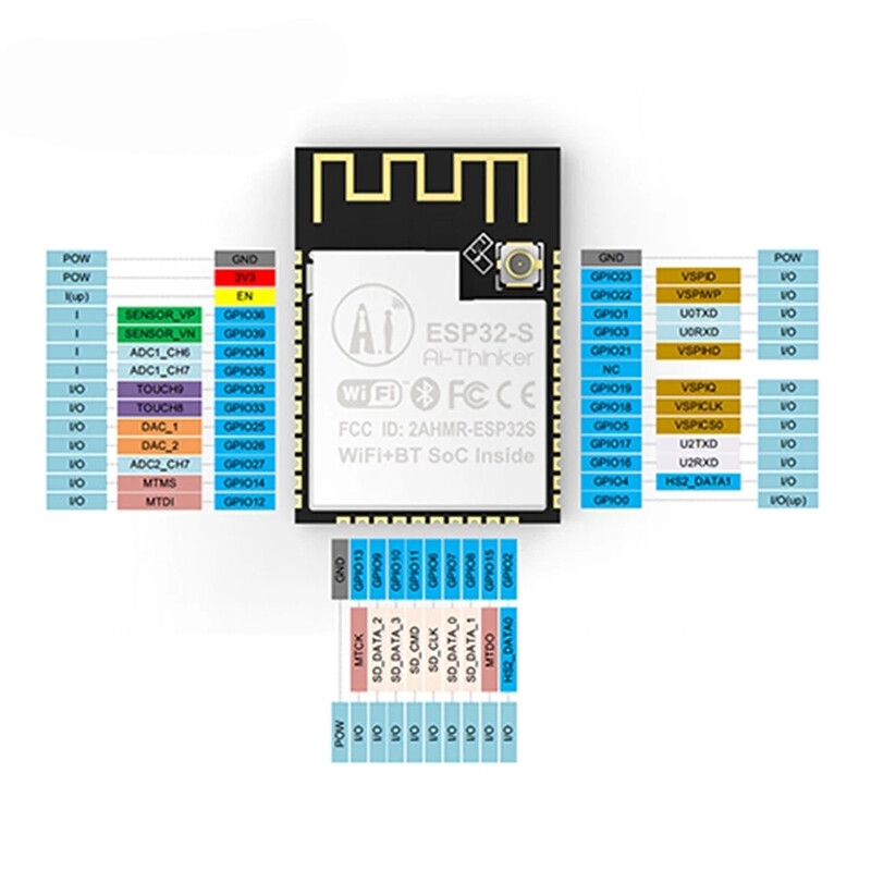 Mô-đun ESP32-S/Mô-đun WiFi + Bluetooth Công Suất Thấp ESP32 Nối Tiếp Sang WiFi/Mô-đun Ăng Ten Kép