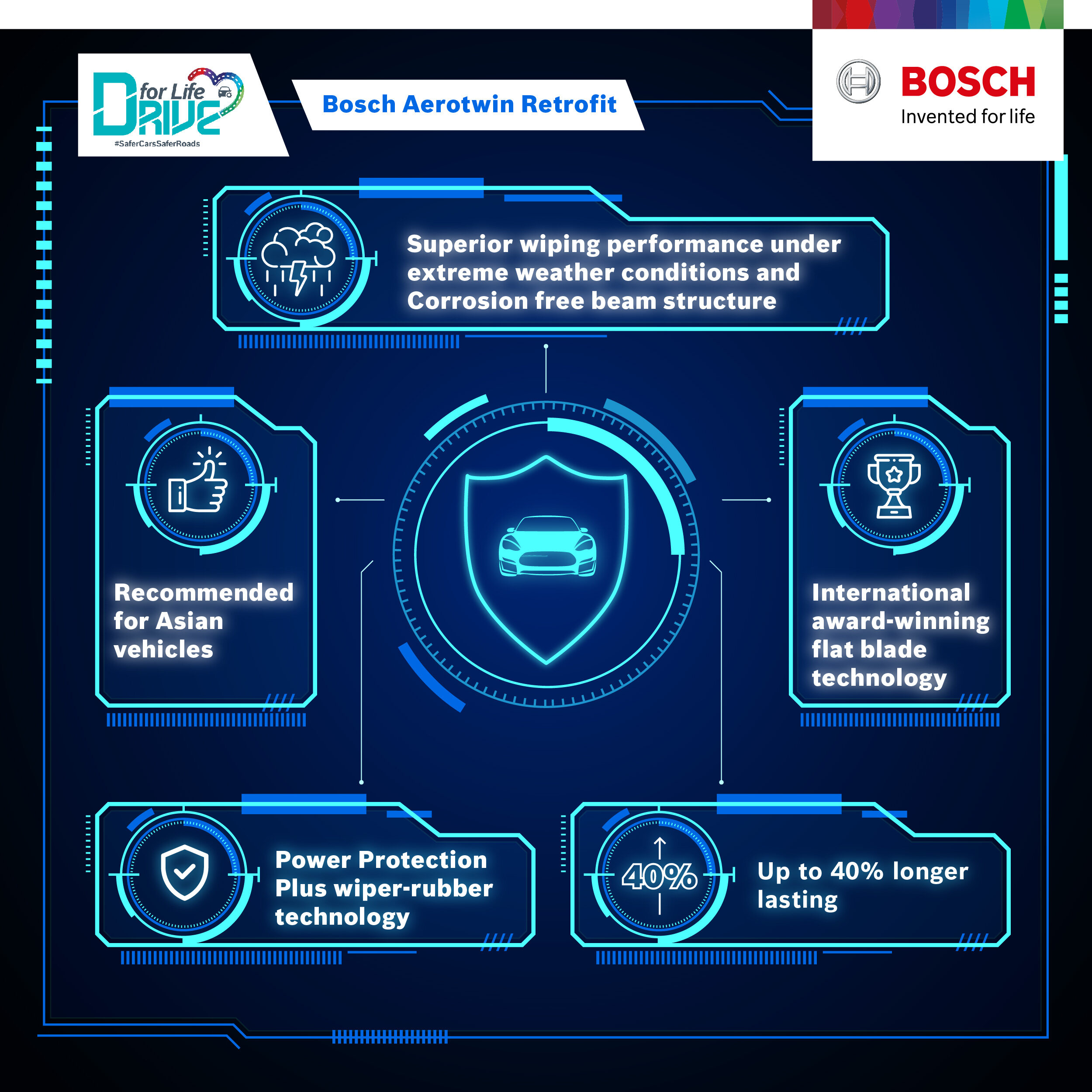 Bosch Aerotwin Retrofit U Hook Wiper Set for Honda City GM6 / T9A 3rd ...