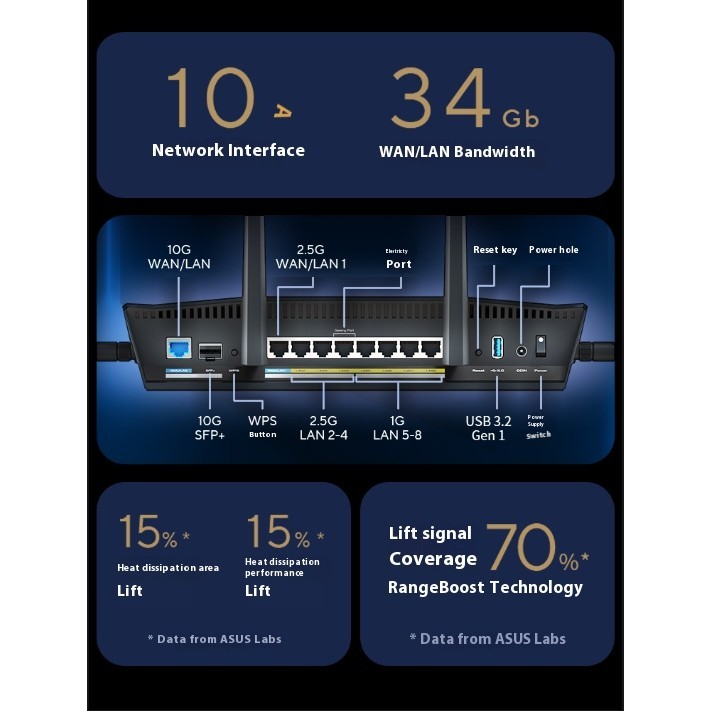 Asus RT-BE88U WiFi 7 Router 7200M Gigabit High Speed Routing Wireless ...