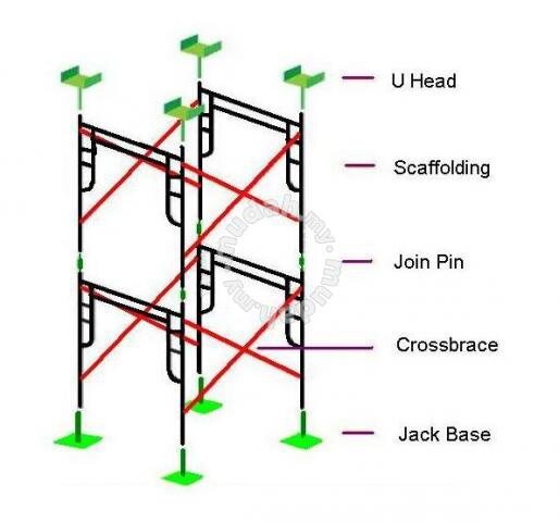 U head (USED) scaffolding 600mm staging perancah | Lazada