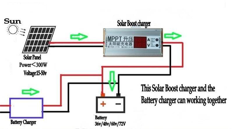 Bộ Điều Khiển Sạc Pin Tấm Năng Lượng Mặt Trời MPPT Điều Chỉnh Bộ Điều Chỉnh Điện Áp Sạc 24V 36V 48V 60V 72V