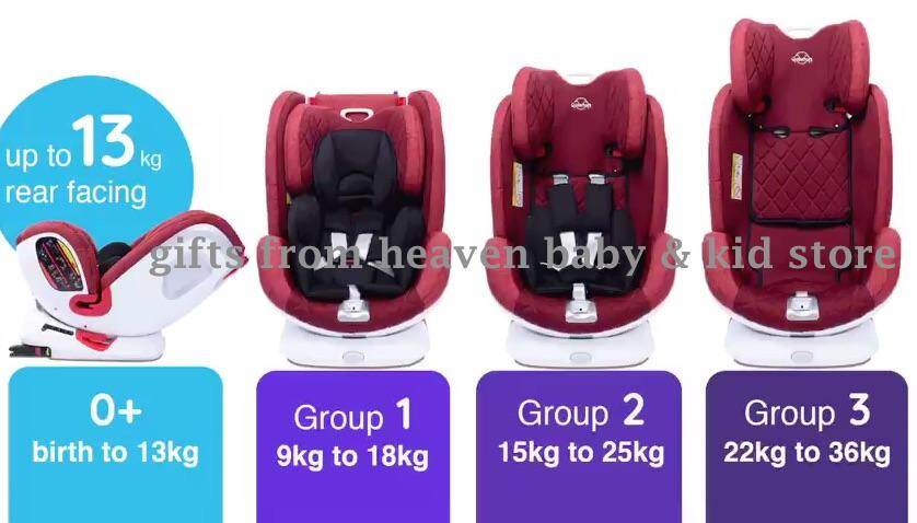 quinton signature 360