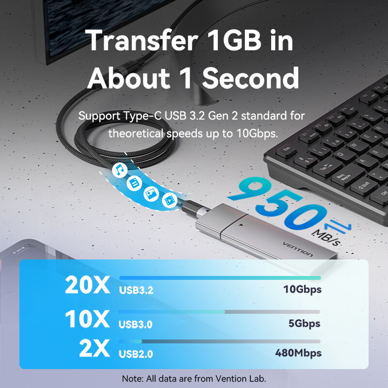 Vention USB 3.2 Gen2 Loại C Cáp nối 10gbps truyền dữ liệu 4K 60Hz 5A 100W PD sạc điện thoại iPhone nhanh Huawei Samsung Xiaomi máy tính bảng máy tính xách tay MacBook chuyển đổi USB C Nam để C dây dây kéo dài đầu cái