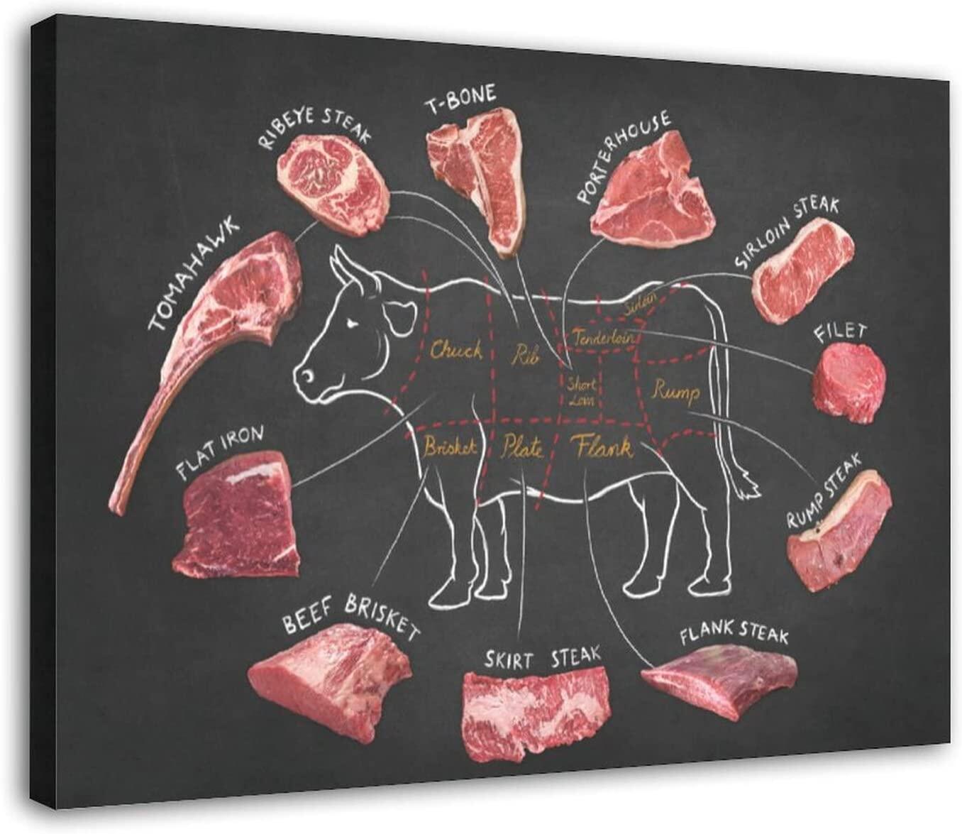 Beef Poster Beef Cuts Chart Poster Choose a Good Steak Poster Canvas