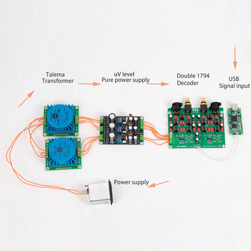 HIFI Dual PCM1794A DAC Audio 5532dd+5534dd Op AMP Decoder XLR RCA Output I2S input Board 24Bit 192K