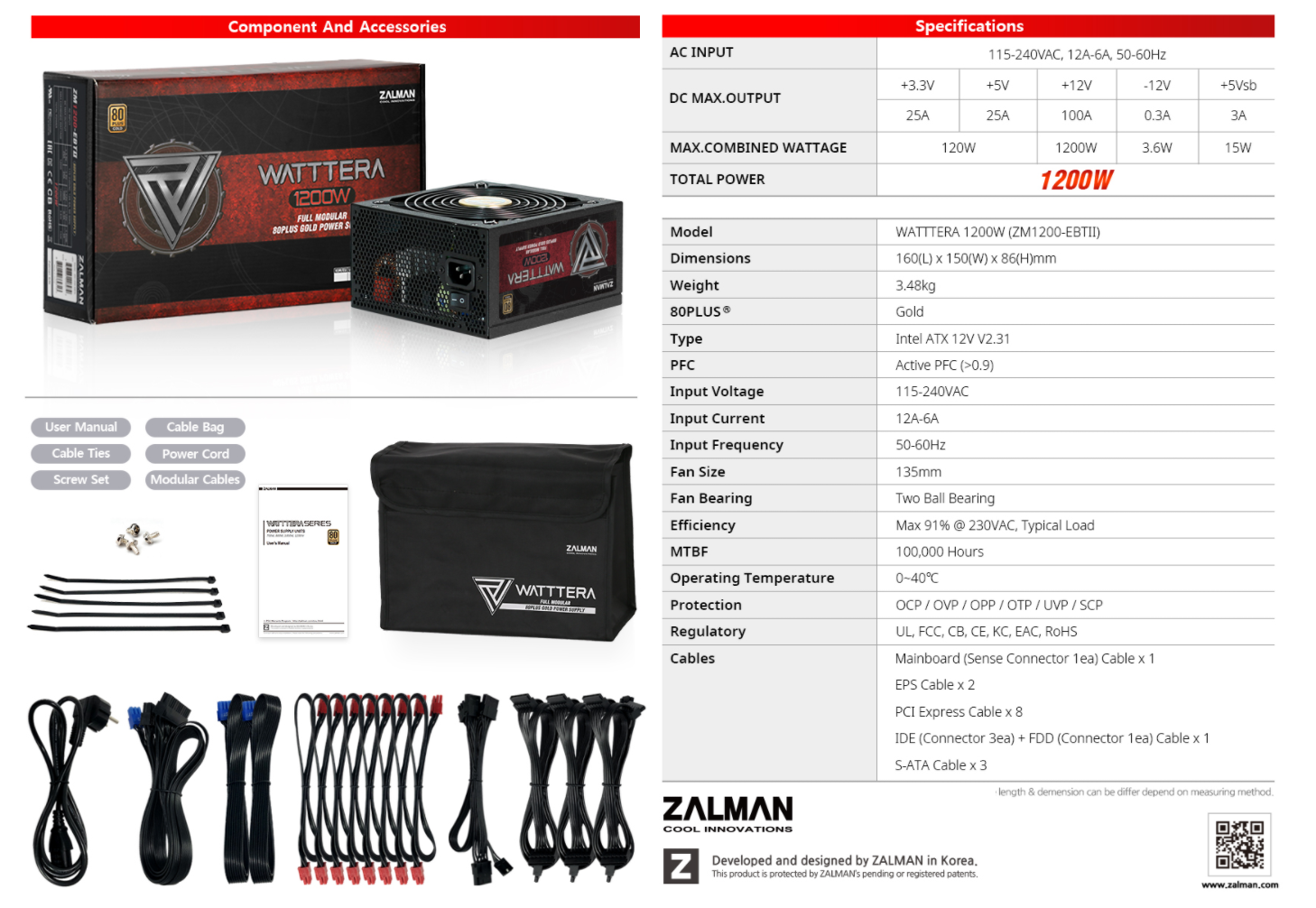 ZALMAN WATTTERA 1200W ( ZM1200-EBTII ) 80PLUS GOLD Power Supply