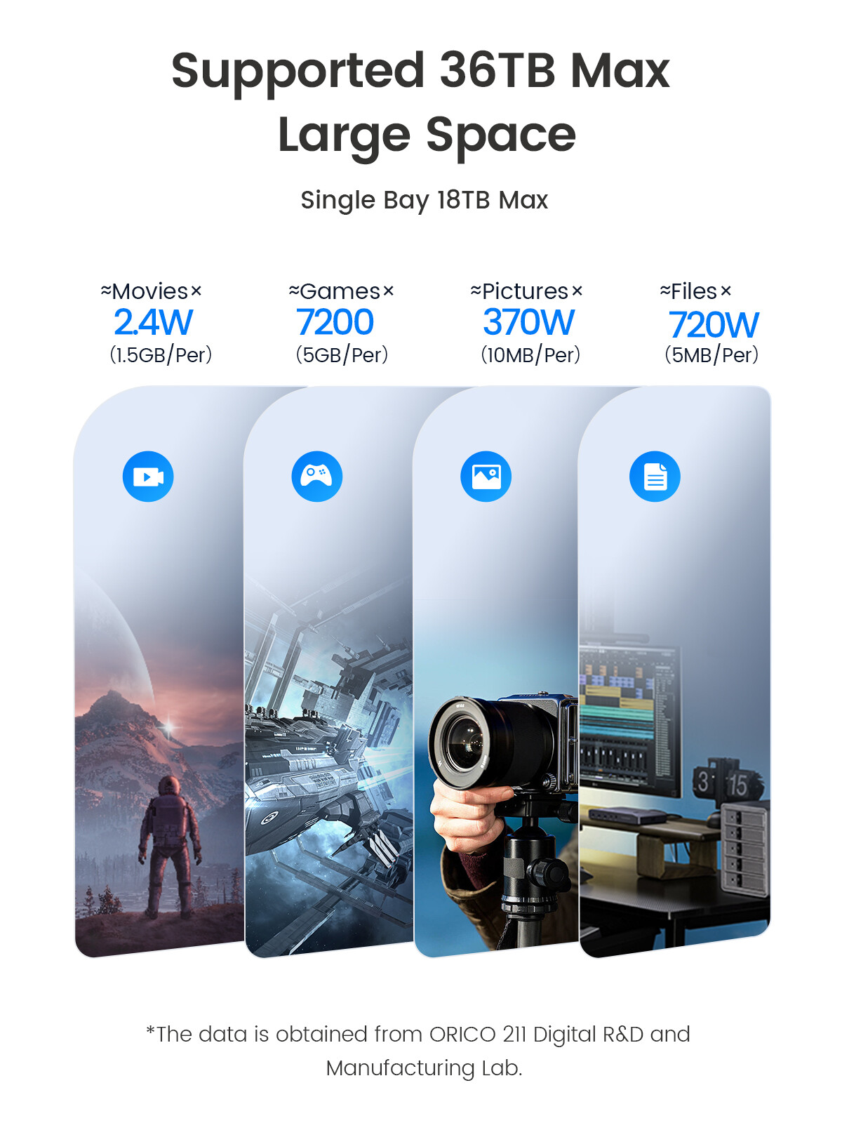 ORICO USB 3.0 để SATA Dual-bay Ổ đĩa cứng gắn ngoài trạm nối với chức năng nhân bản ngoại tuyến cho 2.5 & 3.5 inch HDD SSD SATA (Sata I/II/III) SATA bao vây HDD Dock