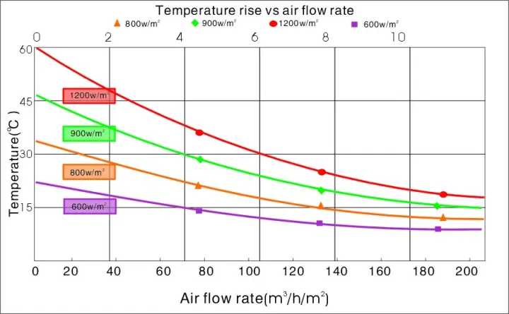 yet air cooling system sdn bhd