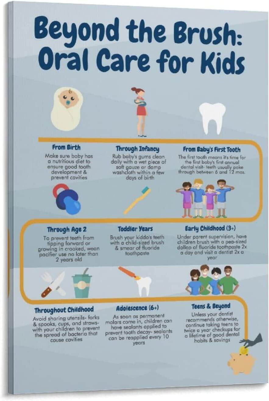 Canvas Print Poster for Childrens Oral Care Poster for Childrens Dental ...