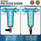 Loviver 40 Micron Spin Down Water Filter