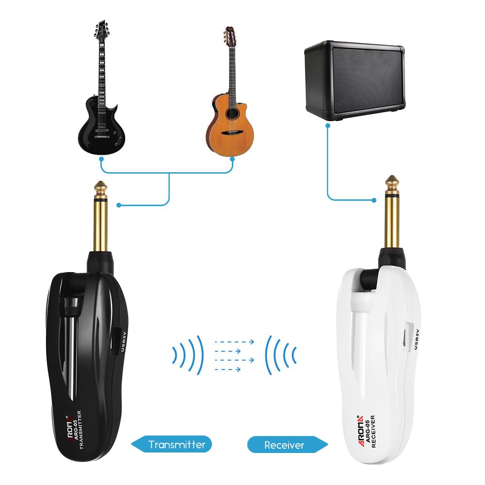 [okoogee]【Most Popular】Aroma ARG-05 Wireless Guitar Audio Transmission System Transmitter Receiver Built-in Rechargeable Battery 115 Feet Transmission Distance for Electric Guitar Bass