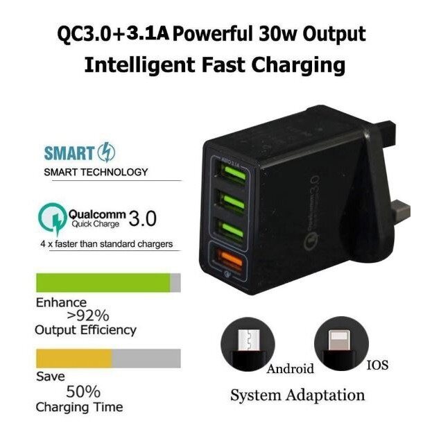 QC3.0 Charger 3.1A Fast Charging Adapter 4 Port USB Quick Charge Plug_voghion.com