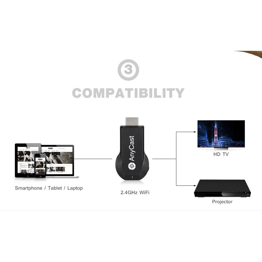 Anycast M9 Plus Wifi Display Receiver M4 M2 Plus Casting Function PC Projector Miracast HDMI TV Stick