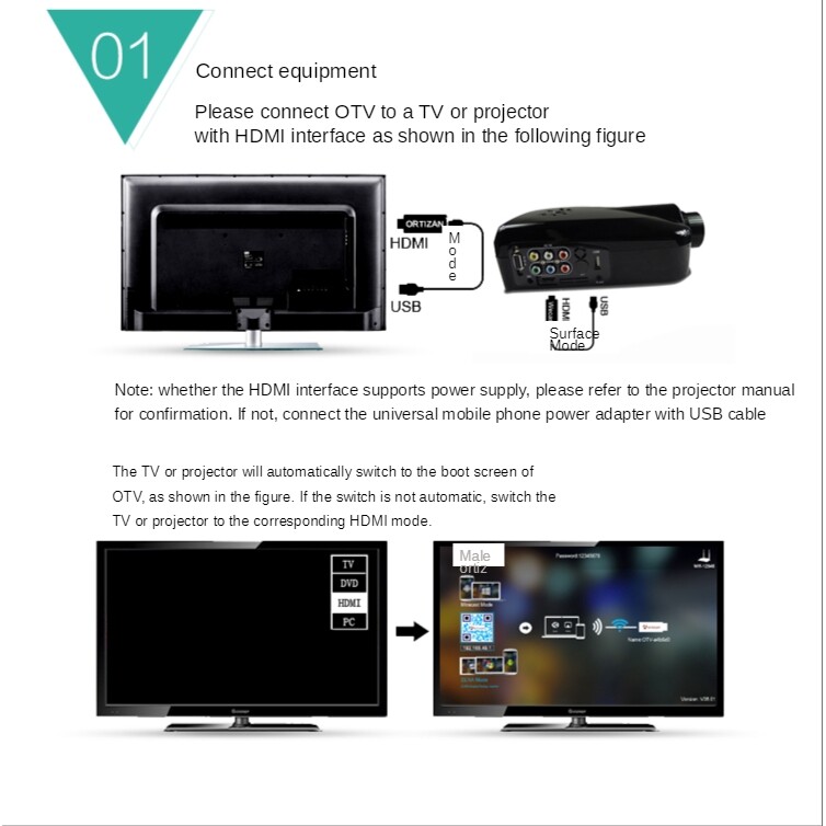 Anycast M9 Plus Wifi Display Receiver M4 M2 Plus Casting Function PC Projector Miracast HDMI TV Stick