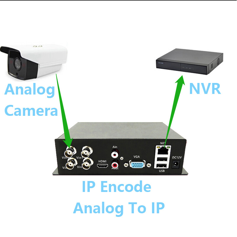 Analog Camera Cctv Encoder Analog Camera Encoder GeoVision GV