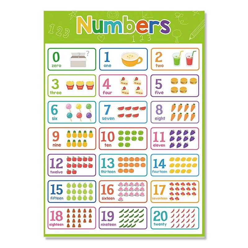 Learning Poster ABC Alphanumeric Shape Education Poster Timetable Children Learning to Read Poster Kids Room Decor