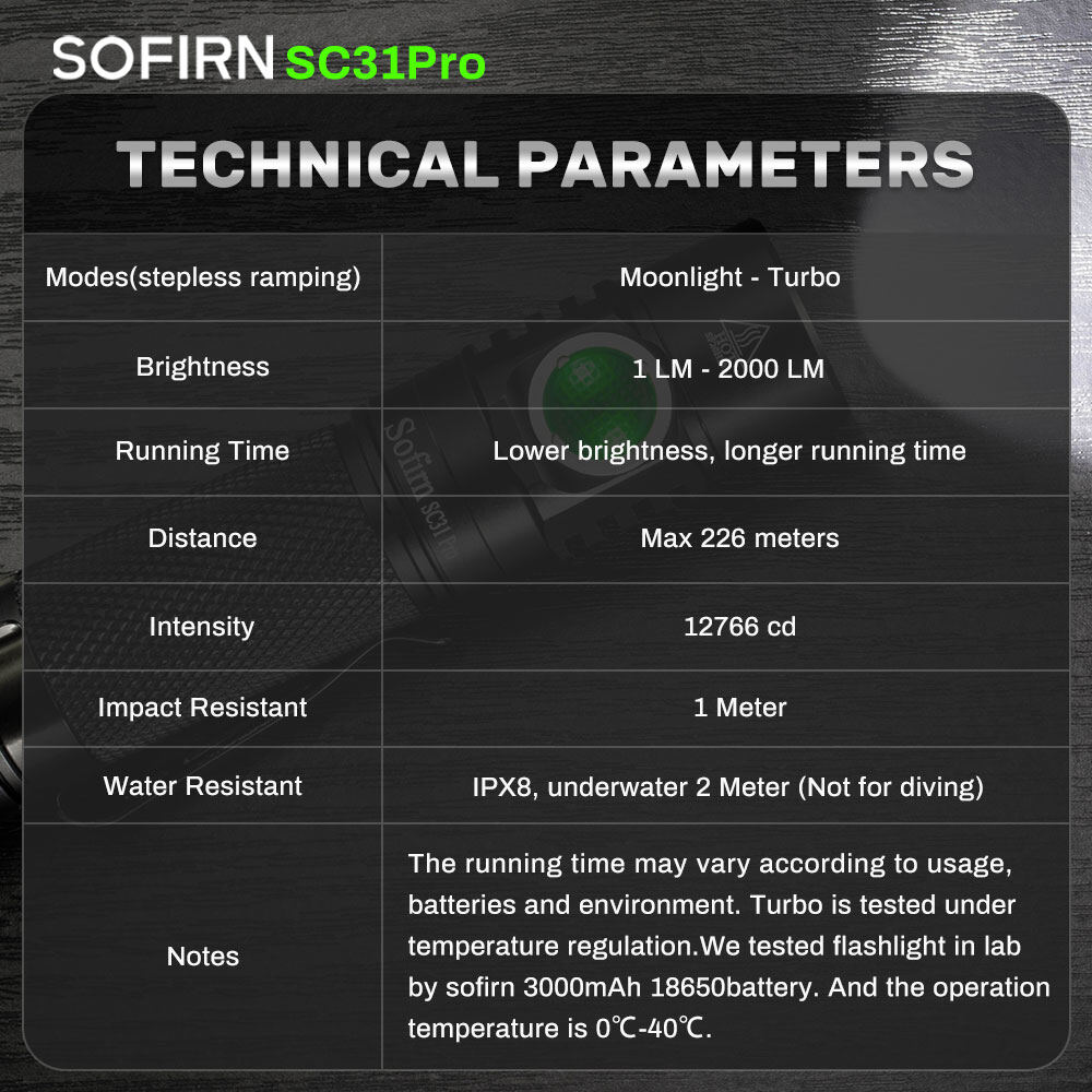 Đèn Pin LED Sofirn SC31 Pro, Cổng Sạc USB C Mạnh Mẽ 18650 SST40 2000LM Anduril