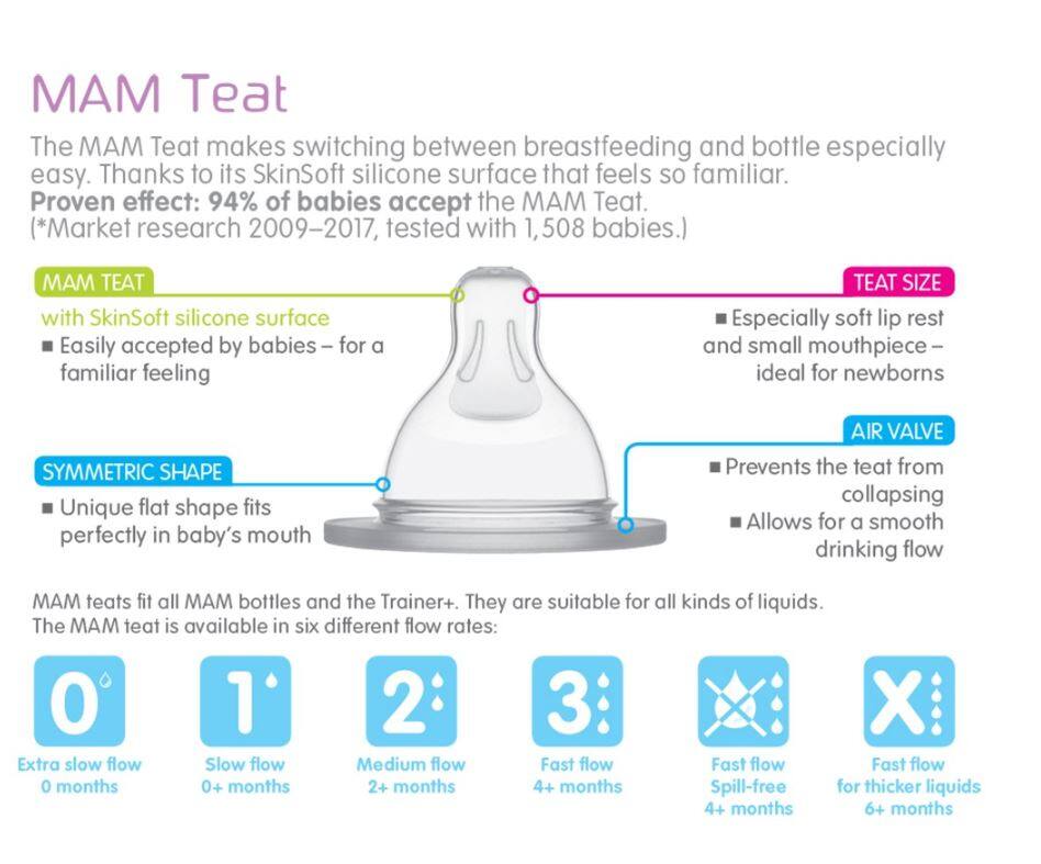 mam extra slow flow teat