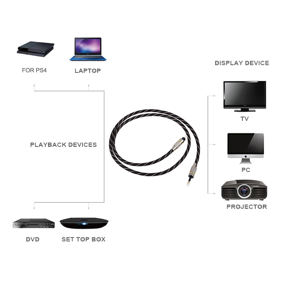 3.5mm Digital Optical Audio Cable Fiber Mini Toslink to Toslink Optic Cable