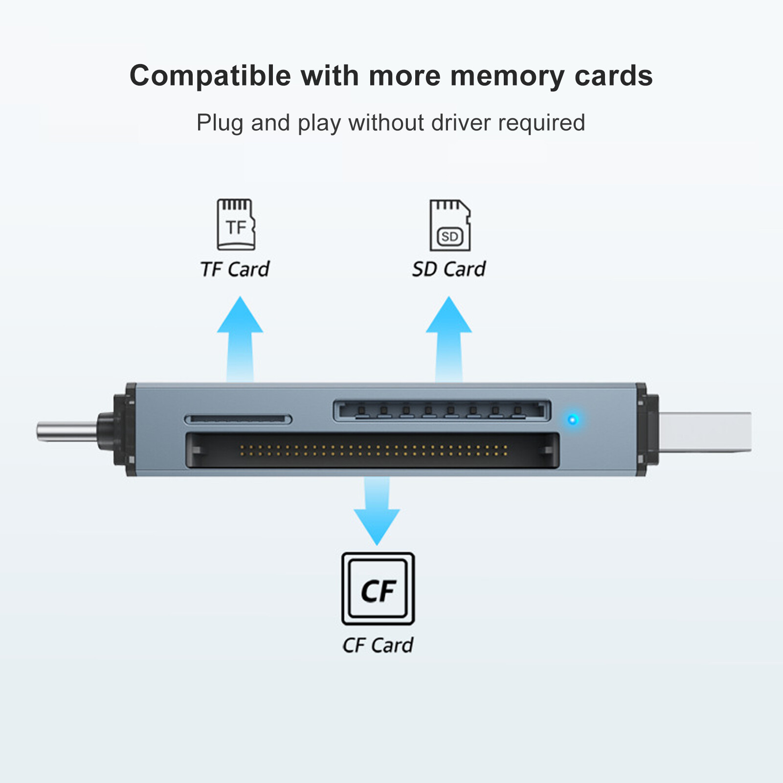 Hộp số ổn định Đầu đọc thẻ Máy Ảnh Đầu đọc thẻ tải nhanh 3-in-1 CF/SD/Đầu đọc thẻ TF Đầu Đọc Thẻ cho máy ảnh xe ô tô Portable USB-C Đầu đọc thẻ cho máy tính xách tay đa chức năng đáng tin cậy