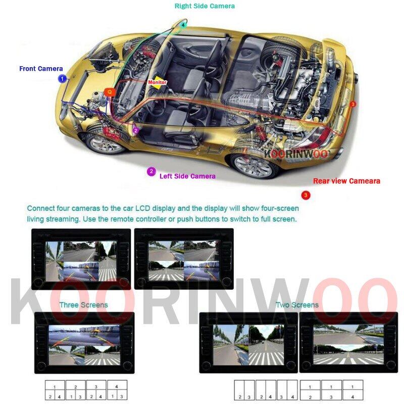 Koorinwoo Control Box Four Channels Available For Car Rear View Camera Video Automatic Switch Connecting Front Side Rear Cameras