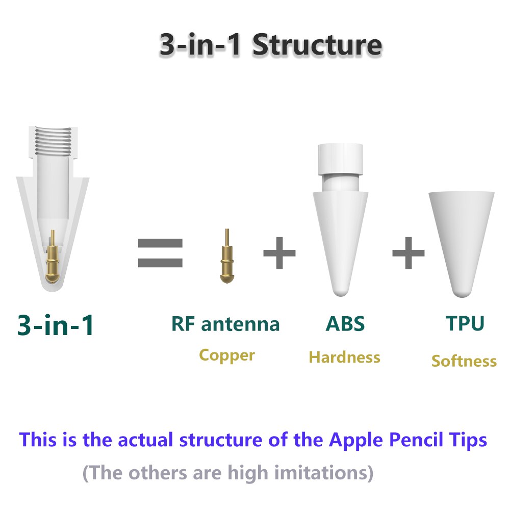 Pencil Tips For Suitable For Apple Pencil 1St / 2Nd Logitech Crayon, 2B Soft Double-Layered Ipad Pencil Tip, White & Black Stylus Nib