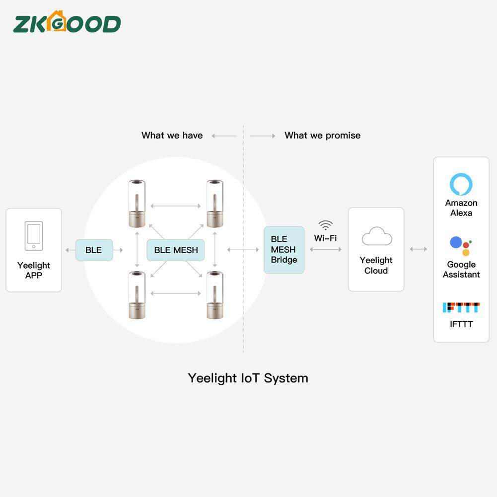 Zkgood LED Đèn Ambiance Đèn Sạc Điện Thoại Thông Minh Điều Khiển