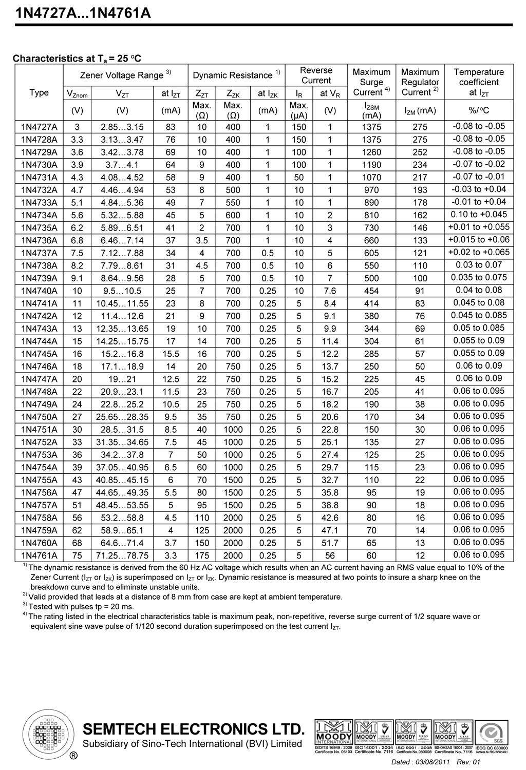 Zener Diode DO-41 3V 3V3 3V6 3V9 4V3 4V7 5V1 5V6 6V2 6V8 7V5 8V2 9V1 ...