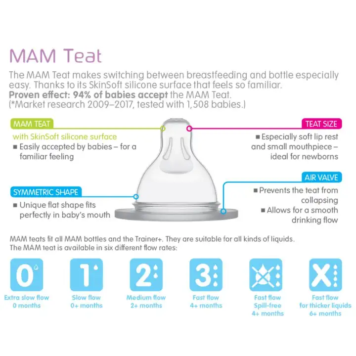 mam size 1