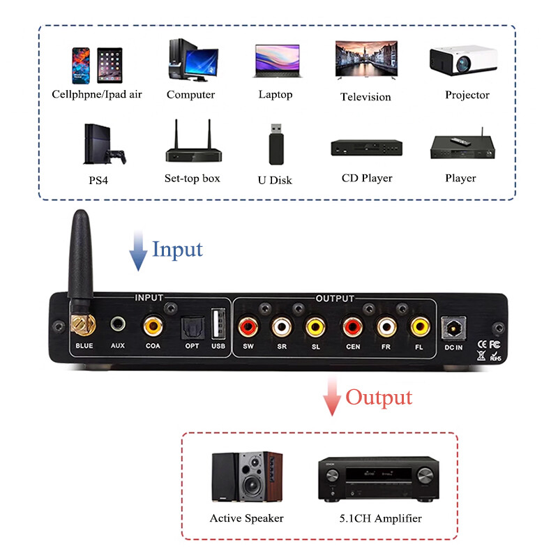 Hifi 5.1ch Audio Decoding Bluetooth Music Player AC3 OPT AUX COAX USB Lossess Play Home Decoder QS7785PF Preamplifier Effector