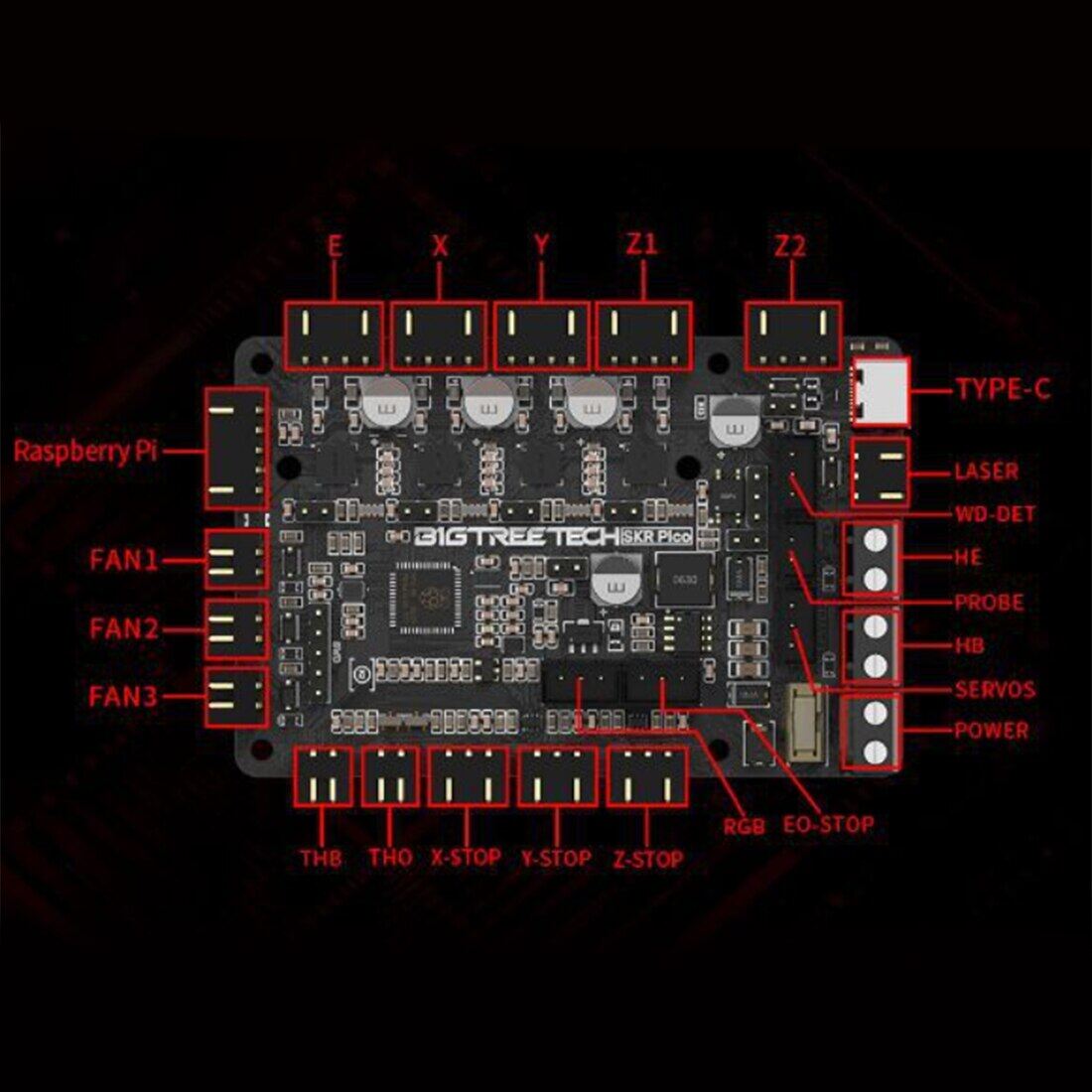 BIGTREETECH BTT SKR Pico V1.0 Control Board Raspberry Pi For Voron V0 OLED PI TFT50 Touch Screen TMC2209 UART 3D Printer Parts