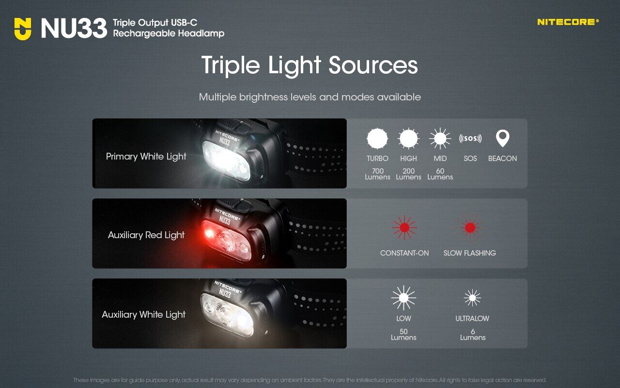 NITECORE NU33 700 Lumens Triple Light Source USB-C Rechargeable Outdoor Headlamp,