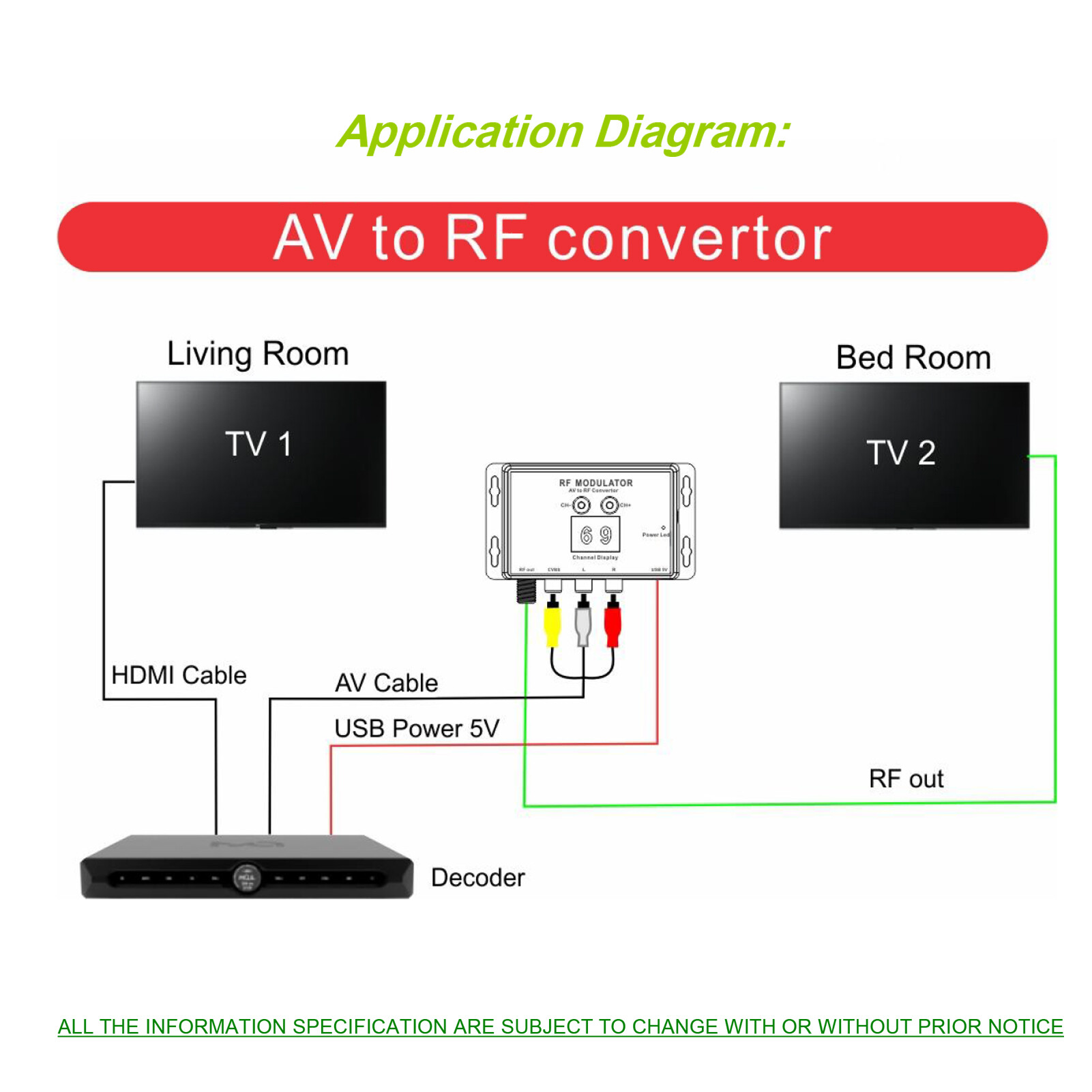 Cảm Biến Thông Minh Bộ Điều Biến RF M60 Bộ Chuyển Đổi AV Sang RF