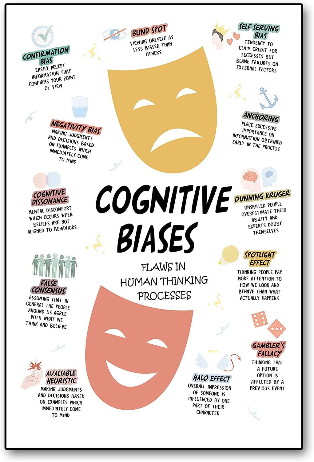 Cognitive Biases Mental Health Poster Therapist Psychology Counseling
