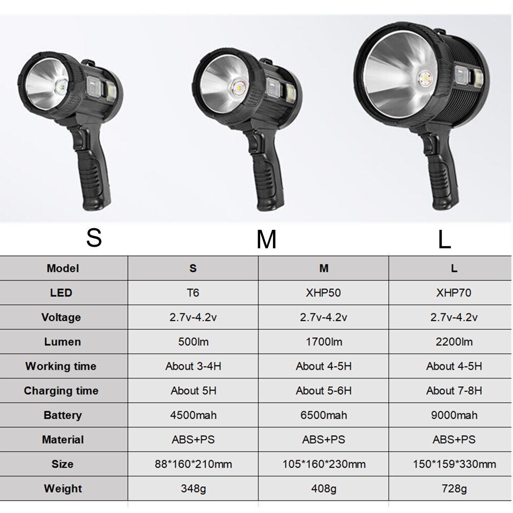 Torch Light Powerful XHP70 High Power Searchlight Type-C Rechargeable Solar Powered Outdoor XHP50 T6 The Brightest Flashlight Spotlight with Side Light USB Output