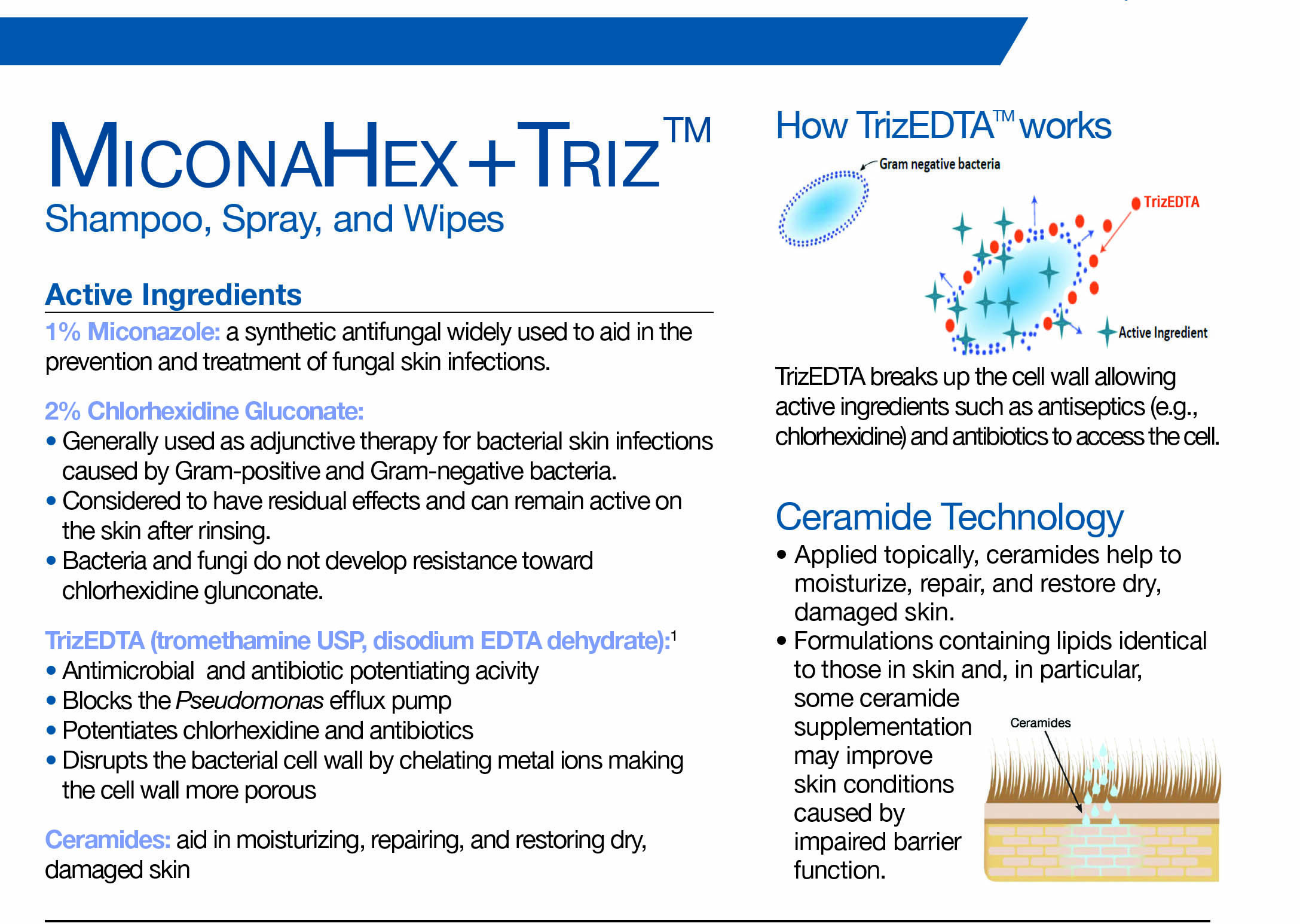 Miconahex triz 2024 shampoo ingredients