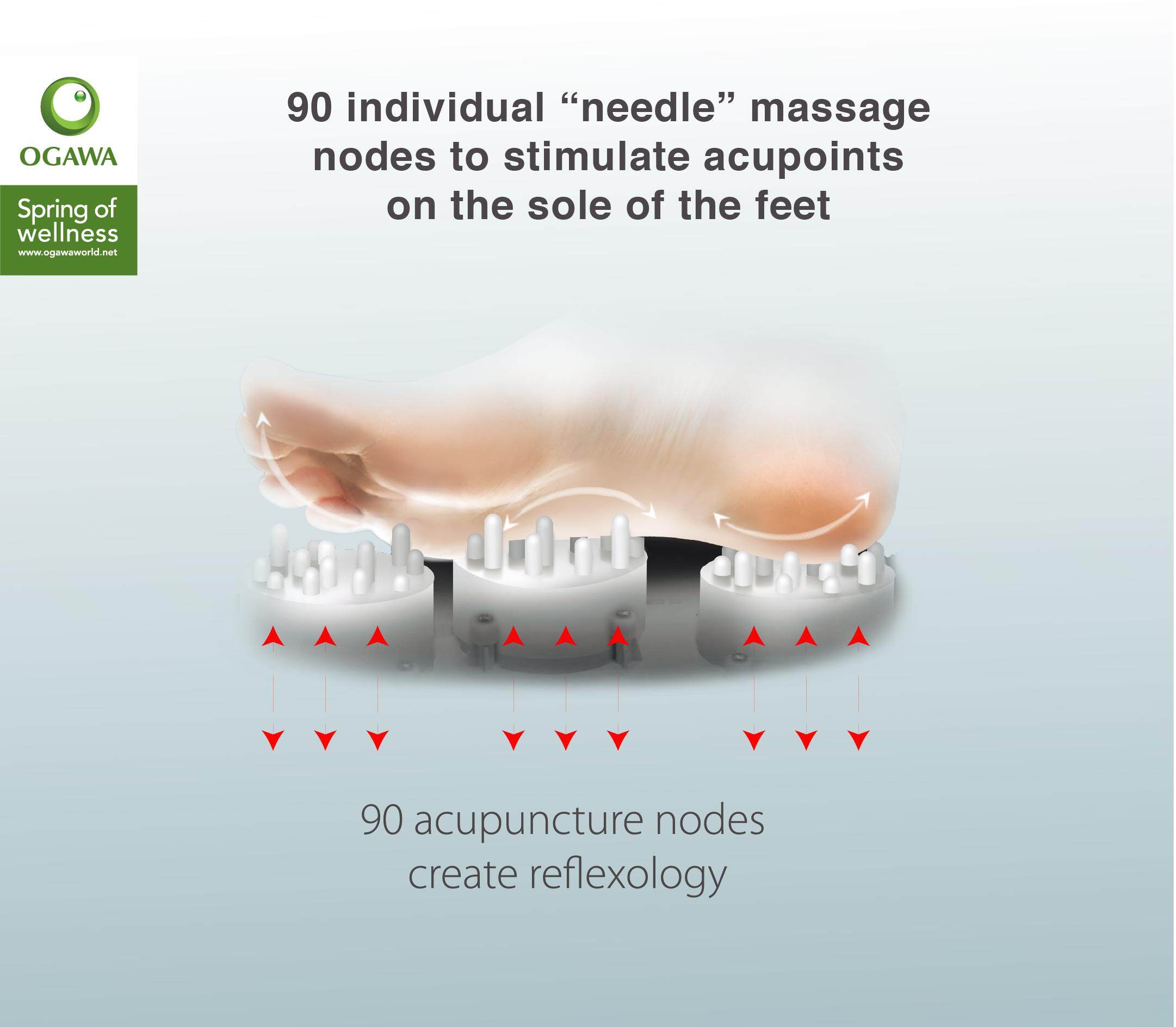 Ogawa acu therapy reflexology foot massager Clearance