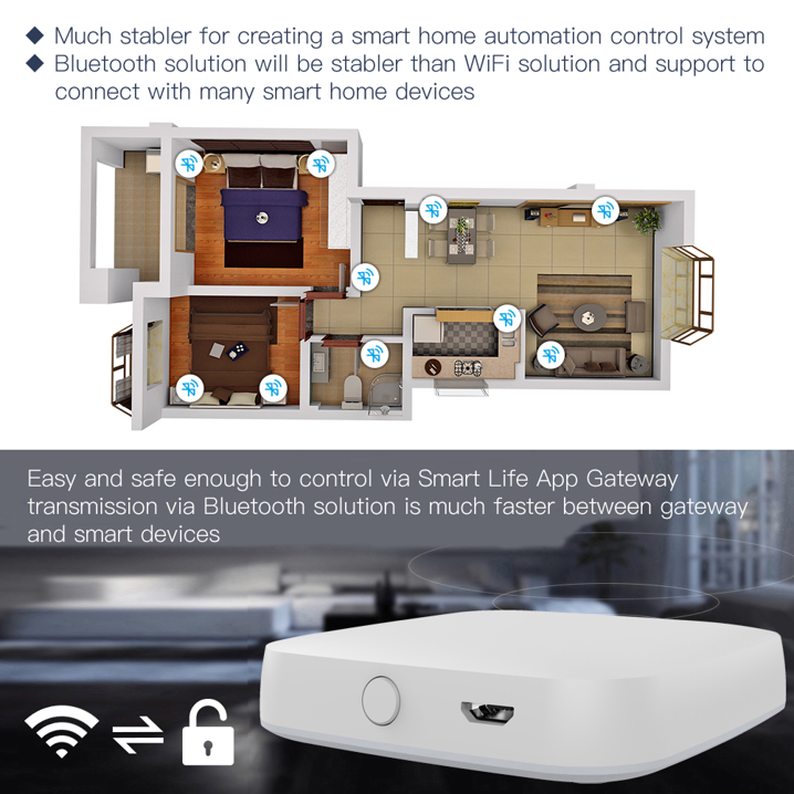 Tuya Smart Bluetooth Gateway Hub SIG Mesh WiFi Smart Life APP