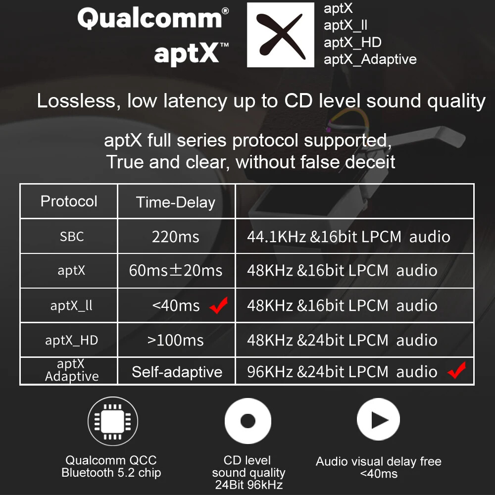 Aptx Adaptive Bluetooth 5.2 Audio Transmitter Receiver Dual Mode Optical, Coaxial, Aux 3.5m Bypass Four Synchronous Output