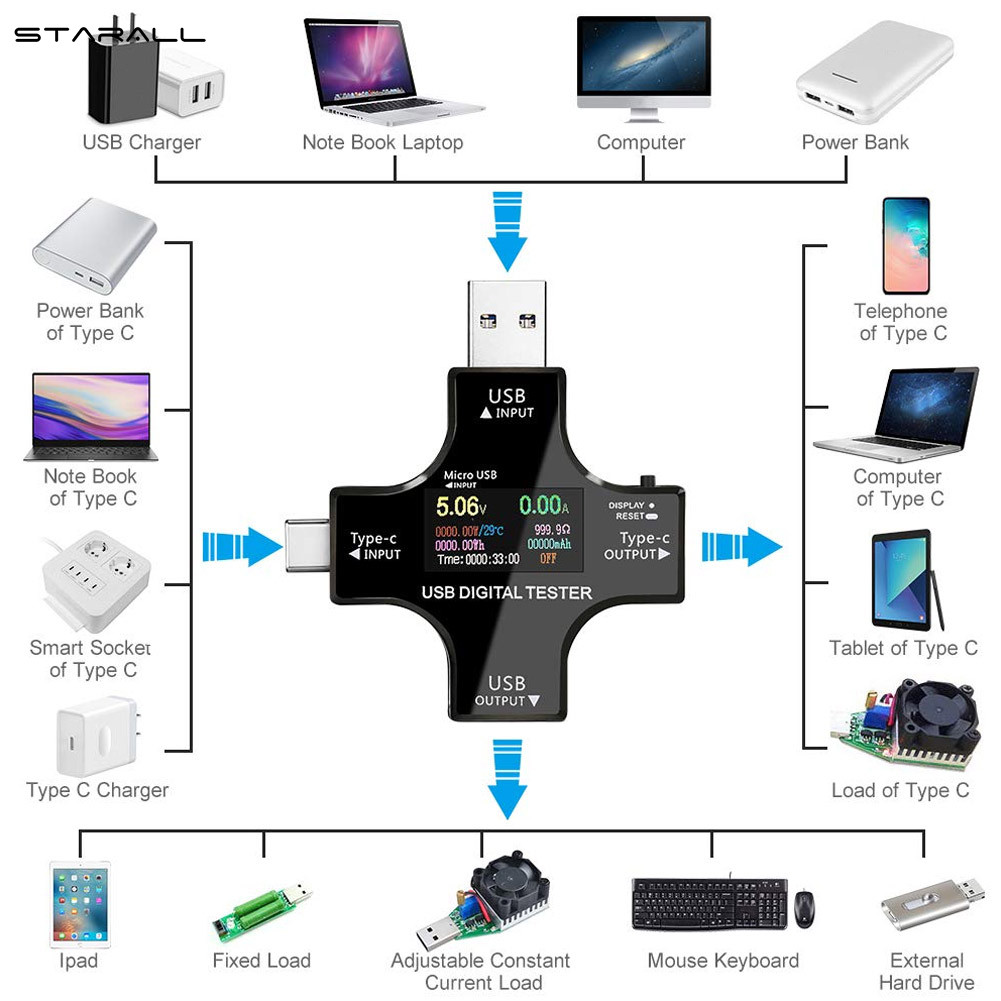 StarALL Máy Đo USB Loại C Đa Năng Máy Kiểm Tra Đồng Hồ Vạn Năng Kỹ Thuật Số LCD Dòng Điện Áp