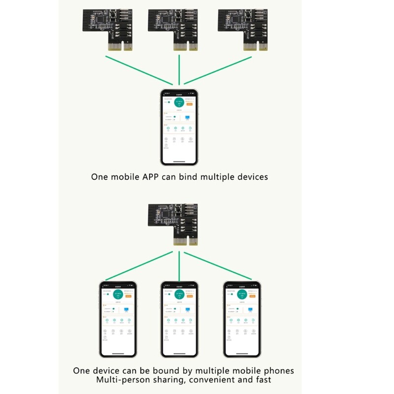 Mô-đun Công Tắc Rơ Le WiFi Khởi Động/Thiết Lập Lại/Khởi Động Nguồn Máy Tính Từ Xa Không Dây Mô-đun Công Tắc Nguồn Máy Tính Từ Xa Wi-Fi 2.4Ghz