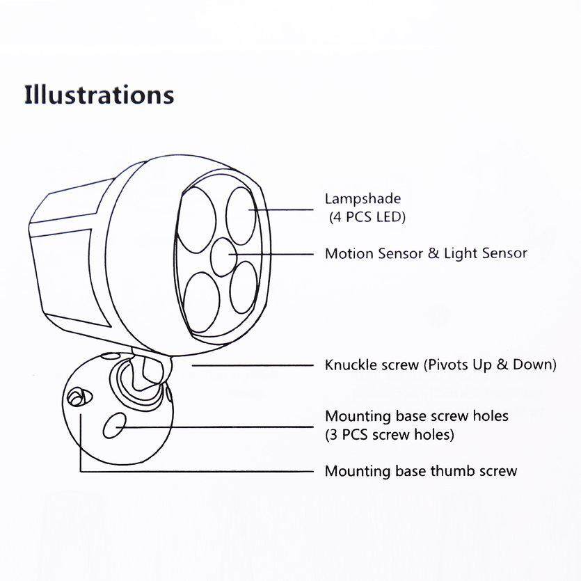 ĐẦU 4LED Đèn LED Cảm Biến Chuyển Động Ánh Sáng 600 Lumen Chống Chịu Thời Tiết Cực Sáng