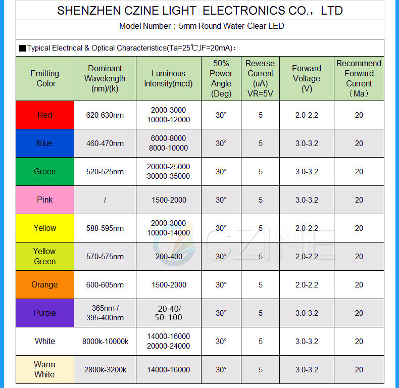 10pcs,5mm trong như nước tia cực tím Đèn LED UV Đèn bóng